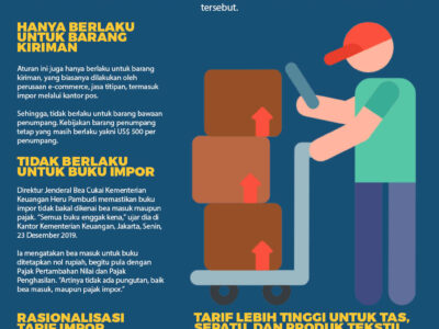 Contoh Infografis Tiga