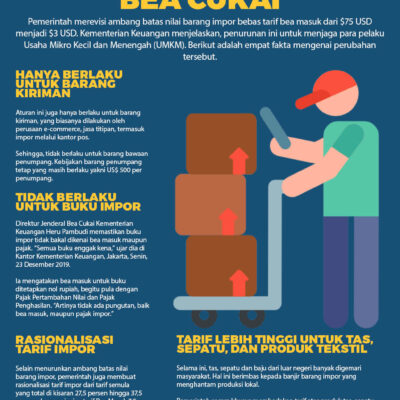 Contoh Infografis Tiga