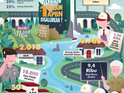 Contoh Infografis dua