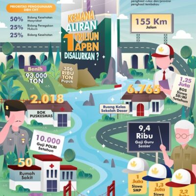 Contoh Infografis dua